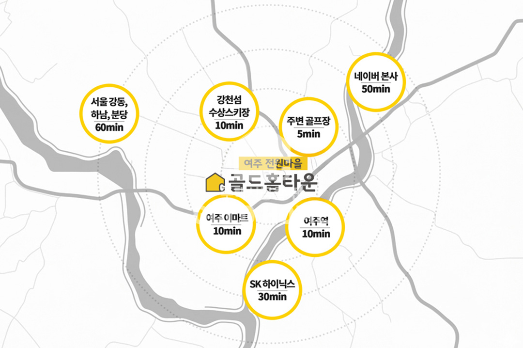 주변 거리